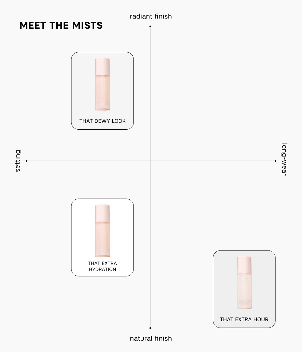 THAT DEWY LOOK LUMINOUS SETTING SPRAY